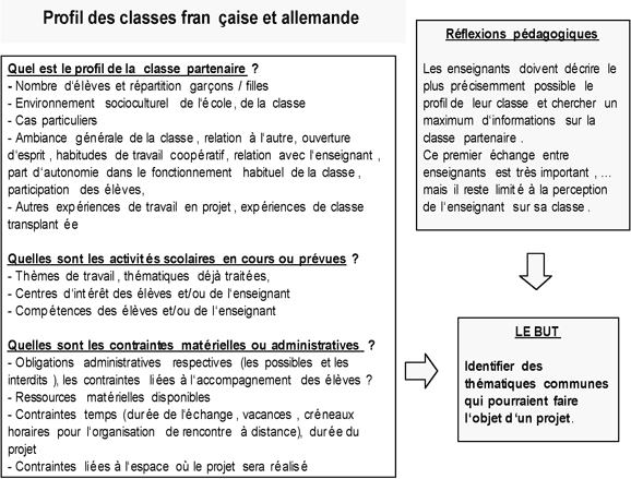 Fiche de réflexion 2