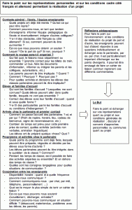 Fiche réflexion 1