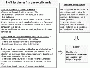 Fiche réflexion 2