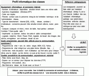 Fiche réflexion 3