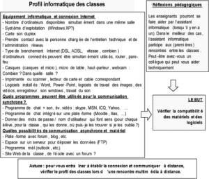 Fiche réflexion 3