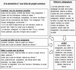 Fiche réflexion 4