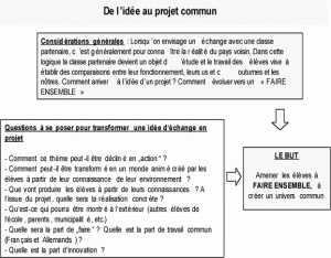 Fiche réflexion 5