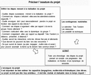 Fiche réflexion 6