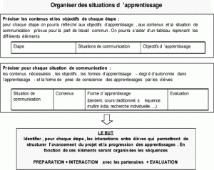 Fiche réflexion 7