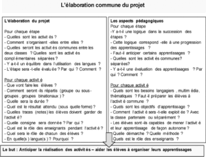 Fiche réflexion 8