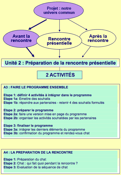 Unité 1: notre nouvelle classe franco-allemande : apprenons à nous connaître