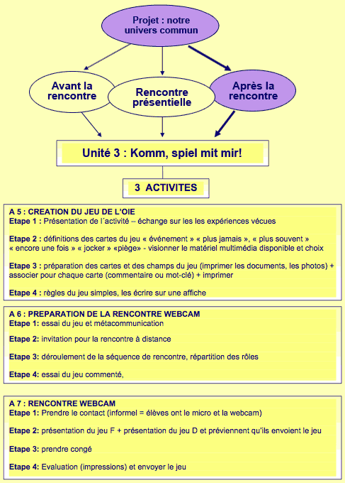 Unité 1: notre nouvelle classe franco-allemande : apprenons à nous connaître